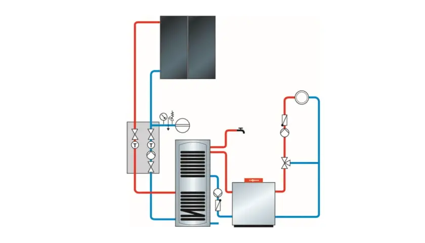 Schema över ett system för solfångare varmvatten med ackumulatortank, värmepanna och cirkulationspump.