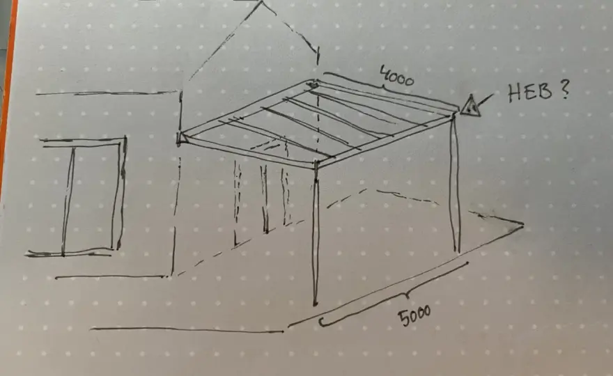Stålbalk dimensionering - Allt du behöver veta för säkra val