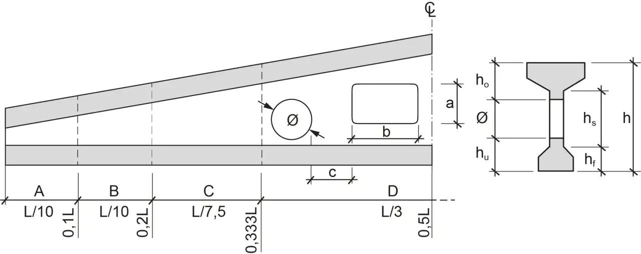 Diagram f&ouml;r dimensionering st&aring;lbalk visar en balk med varierande h&ouml;jd och tv&auml;rsnitt, inklusive m&aring;tt och symboler f&ouml;r ber&auml;kning.